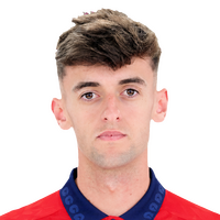 Aimar Oroz Aimar Oroz