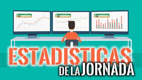 Consejos de interés fantasy para la jornada 21 Consejos de interés fantasy para la jornada 21