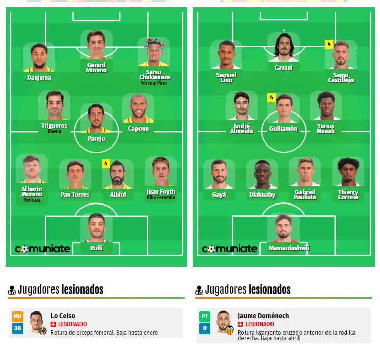 Optimización de diseño y código de la web