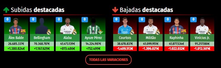 Nace guiafantasy.com, tu nueva web sobre LaLiga Fantasy (Relevo)