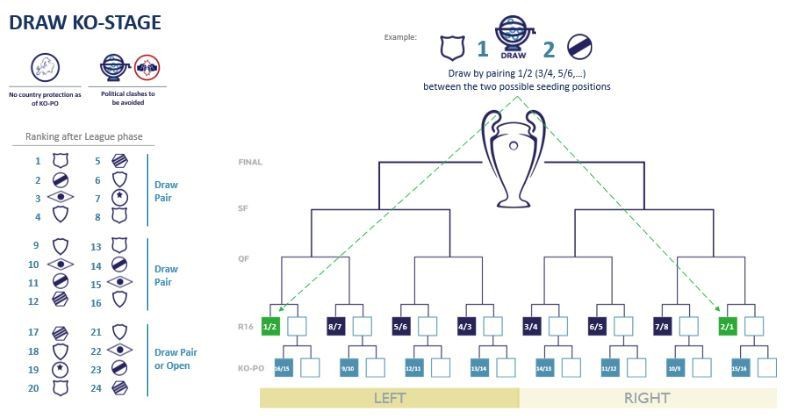 Oficial: Desaparece la Champions League que conocemos