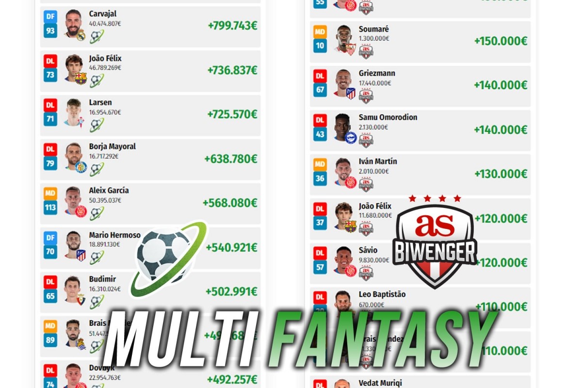 Mejoras realizadas en el MERCADO Multifantasy