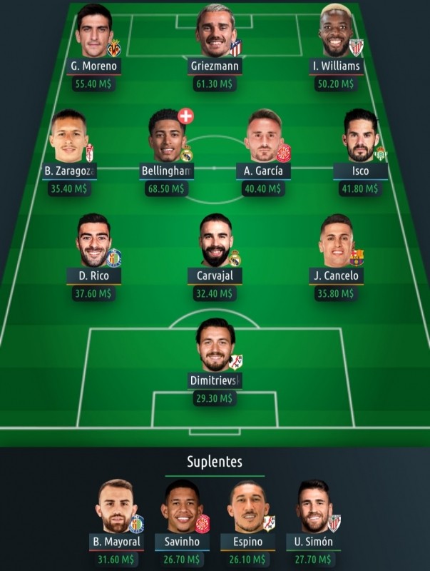 Mejor 11 Futmondo Stats hasta el parón de selecciones