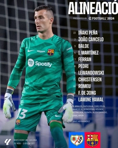 Once del Barcelona sin Gündogan, Kounde, Joao Félix ni Araujo pero con De Jong