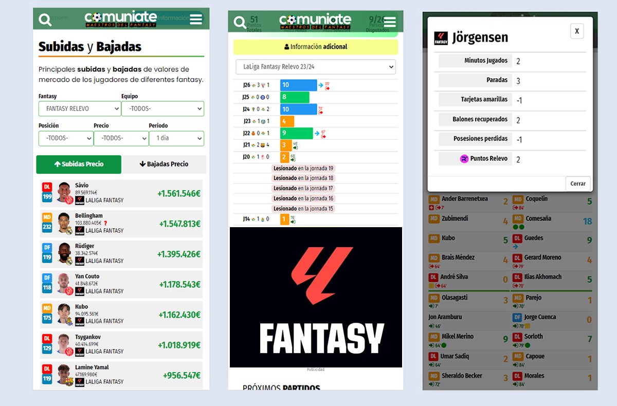 ¿Sobrecarga en LaLiga Fantasy de DAZN? Consulta los puntos en Comuniate.com