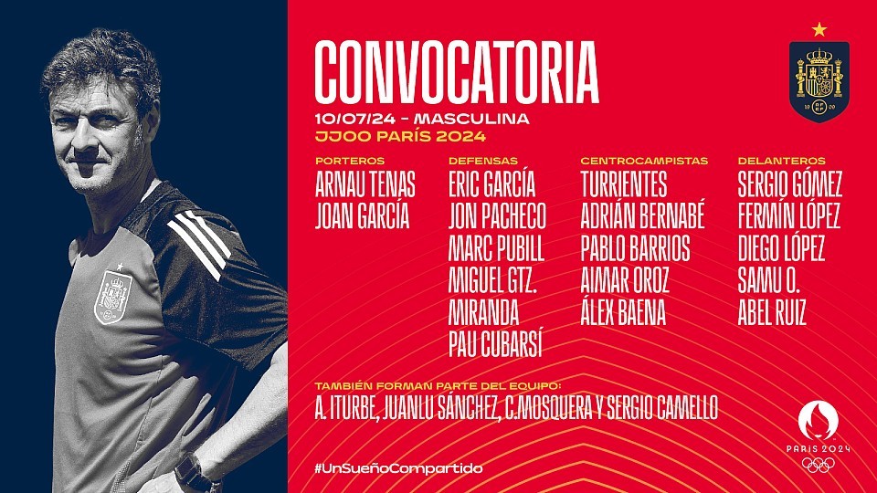 Convocatoria JJOO París 2024 de fútbol Convocatoria JJOO París 2024 de fútbol