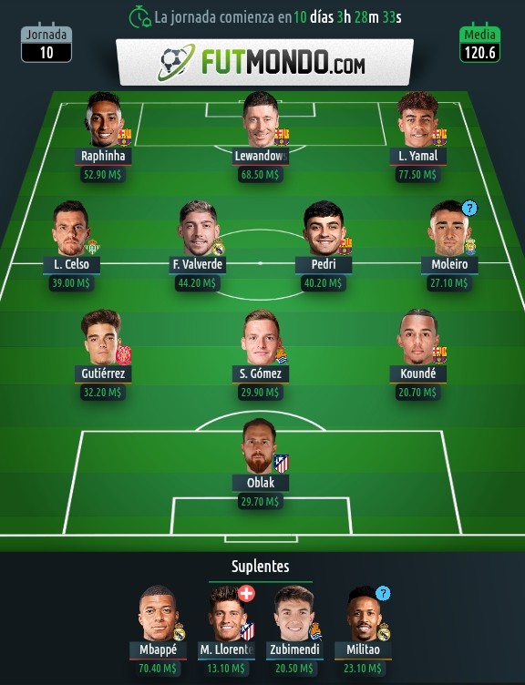 El mejor 11 de Futmondo hasta el momento