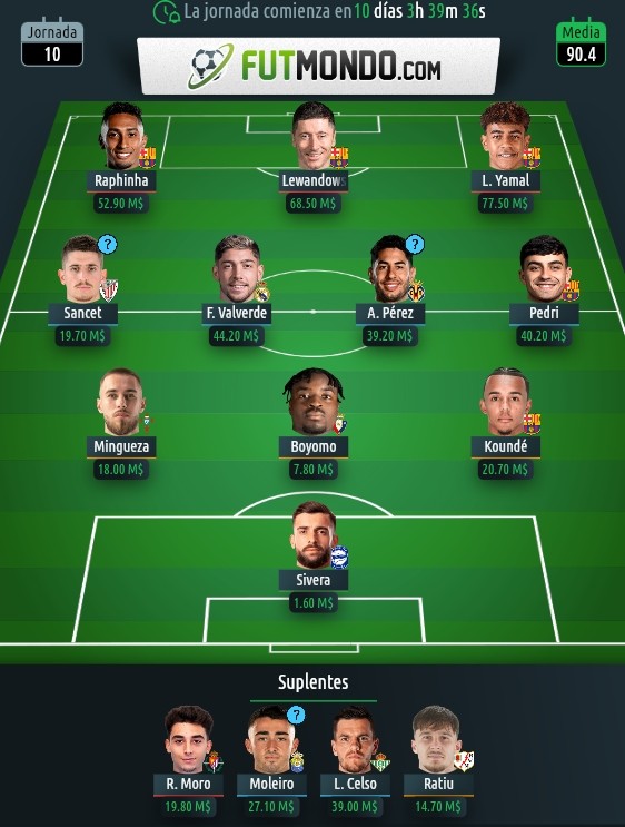 El mejor 11 de Futmondo hasta el momento