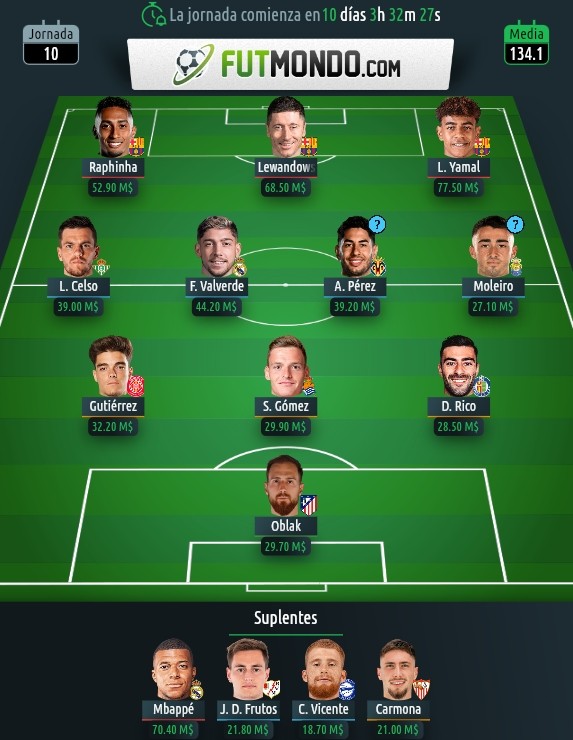 El mejor 11 de Futmondo hasta el momento