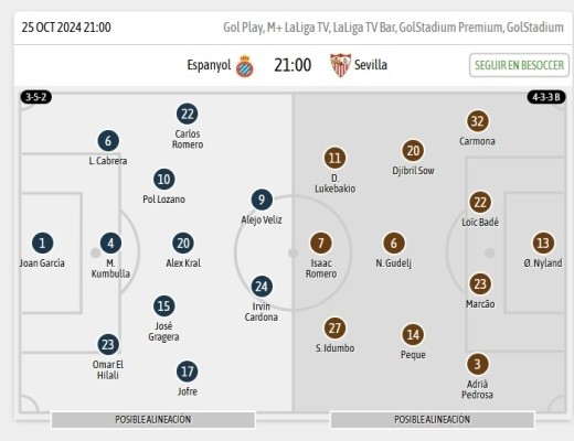 Alineaciones BeSoccer