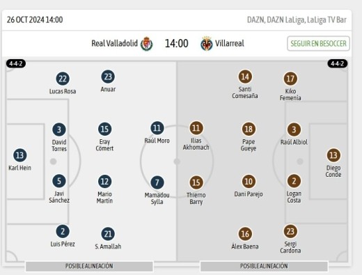 Alineaciones BeSoccer