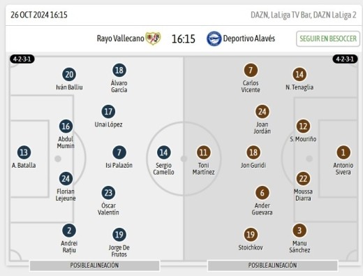 Alineaciones BeSoccer