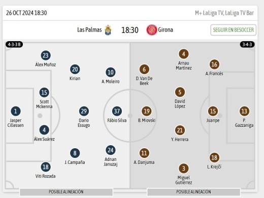 Alineaciones BeSoccer