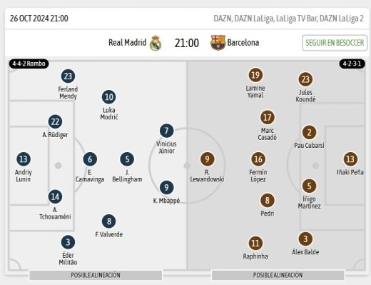 Alineaciones BeSoccer