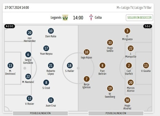 Alineaciones BeSoccer