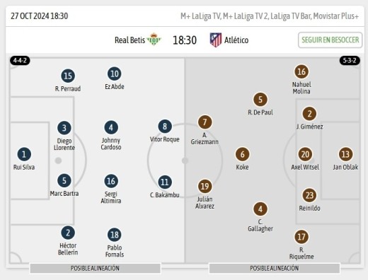 Alineaciones BeSoccer