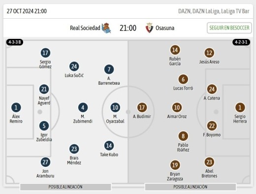 Alineaciones BeSoccer