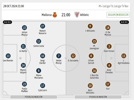 Alineaciones BeSoccer