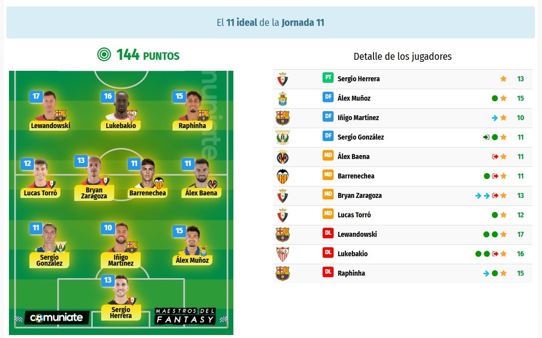 El 11 ideal Comunio de la jornada 11 El 11 ideal Comunio de la jornada 11