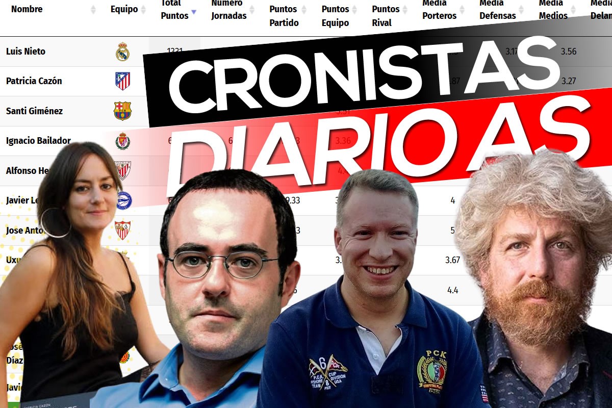 Nueva mejora en la web: Estadísticas de los cronistas del diario AS Nueva mejora en la web: Estadísticas de los cronistas del diario AS