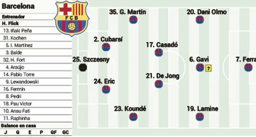 Alineación probable del Barcelona según la prensa especializada ¡Las rotaciones de Hansi Flick!
