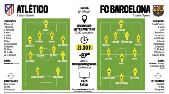 Alineaciones probables del Atlético de Madrid - Barcelona según ABC, Sport, Marca...