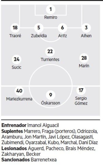 Alineación probable de la Real Sociedad para recibir al Valladolid según la prensa especializada ¡Posibles suplencias de Kubo y Zubimendi!