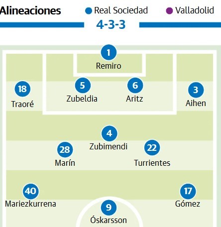 Alineación probable de la Real Sociedad para recibir al Valladolid según la prensa especializada ¡Posibles suplencias de Kubo y Zubimendi!