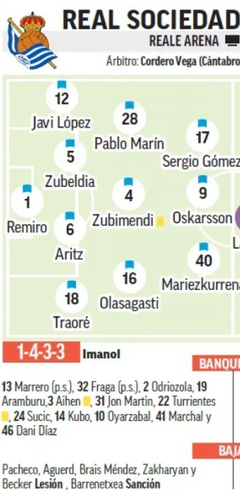 Alineación probable de la Real Sociedad para recibir al Valladolid según la prensa especializada ¡Posibles suplencias de Kubo y Zubimendi!