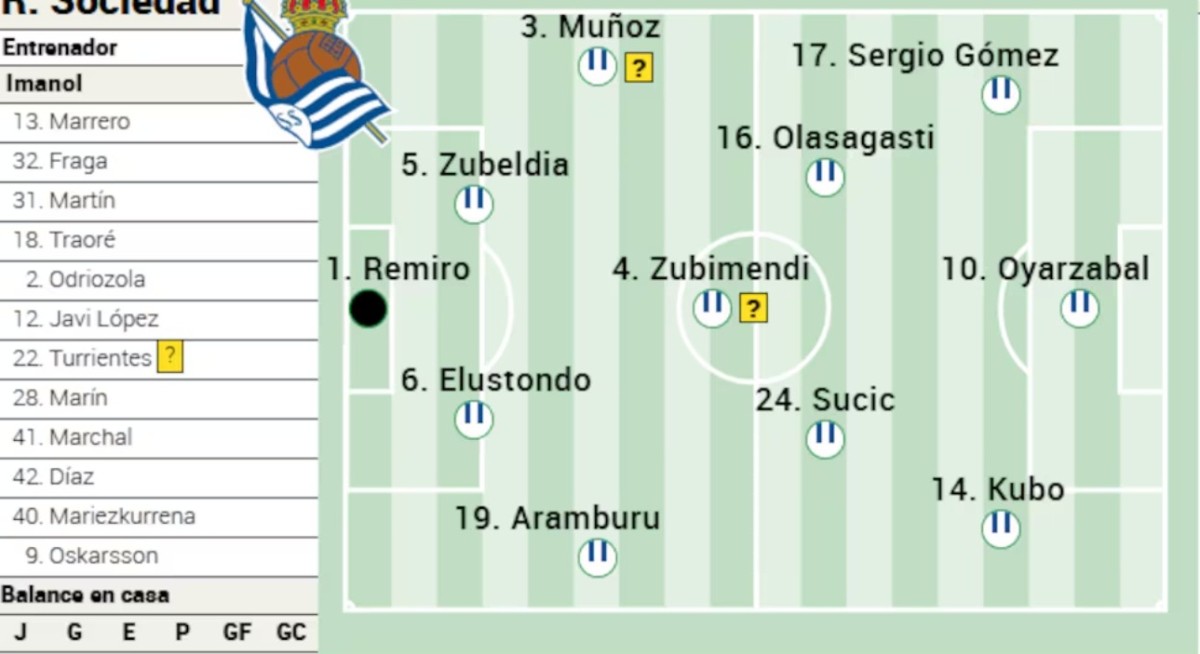 Alineación probable de la Real Sociedad para recibir al Valladolid según la prensa especializada ¡Posibles suplencias de Kubo y Zubimendi!