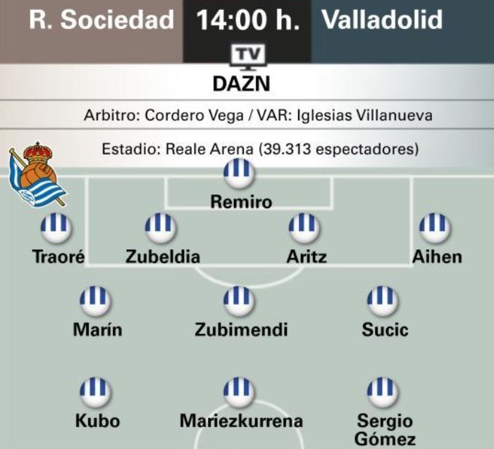 Alineación probable de la Real Sociedad para recibir al Valladolid según la prensa especializada ¡Posibles suplencias de Kubo y Zubimendi!