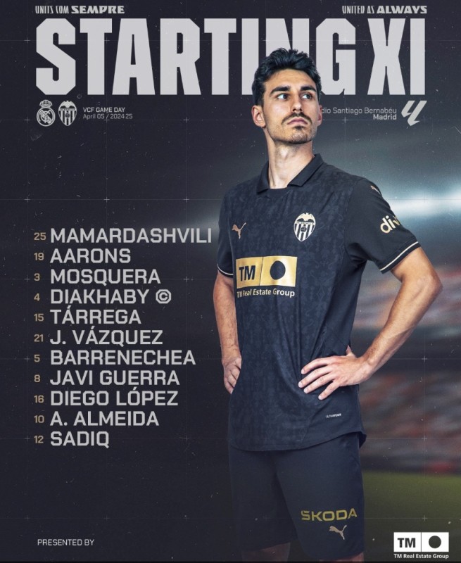 Alineaciones confirmadas del Real Madrid - Valencia ¡Rodrygo, Asencio y Lunin suplentes!