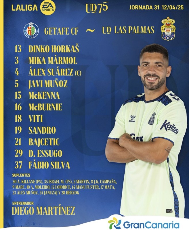 Alineaciones confirmadas del Getafe - Las Palmas ¡Moleiro suplente!