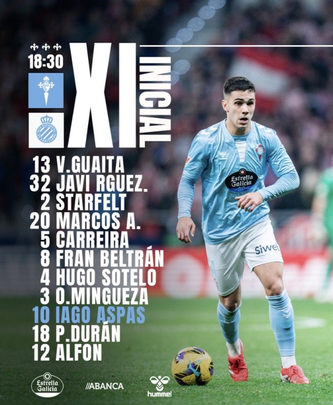 Alineaciones confirmadas del Celta - Espanyol