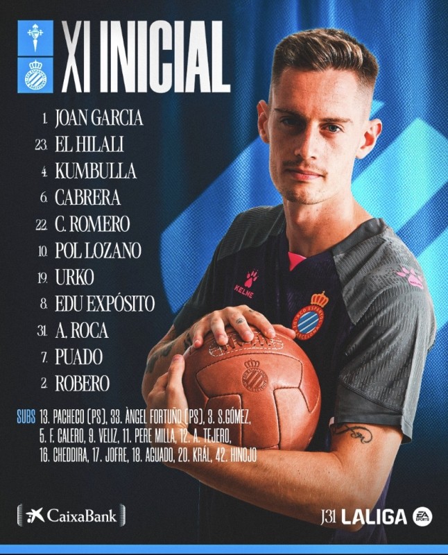 Alineaciones confirmadas del Celta - Espanyol