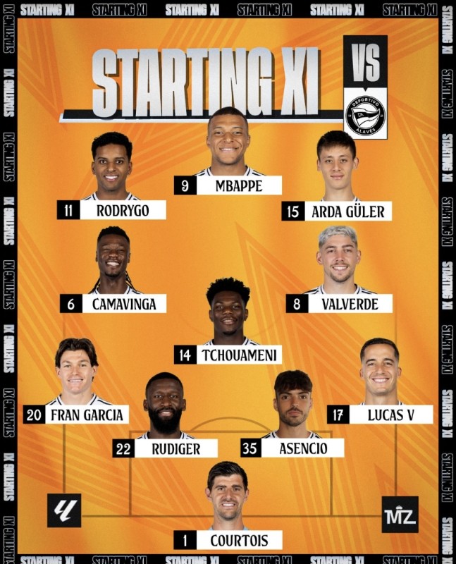 Alineaciones confirmadas del Alavés - Real Madrid ¡Vinicius Jr suplente!