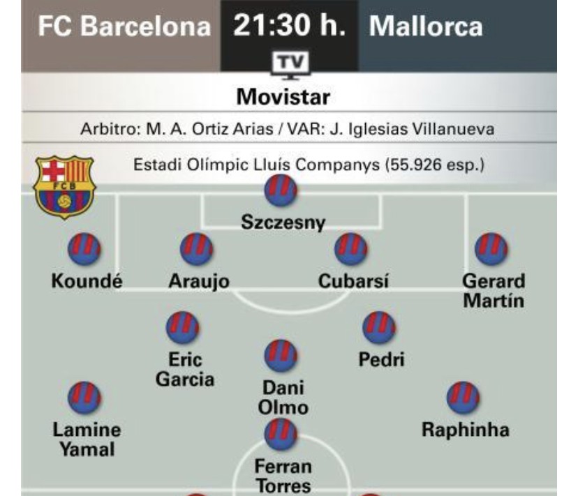 Alineaciones probables del Barcelona según la prensa especializada ¿Descanso para Raphina?