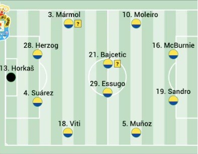 Alineación probable de Las Palmas ante el Rayo según la prensa especializada ¿Fábio Silva y Cillessen titulares?