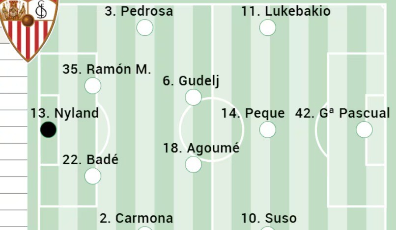 Alineación probable del Sevilla ante Las Palmas según la prensa especializada ¿Kike Salas titular?