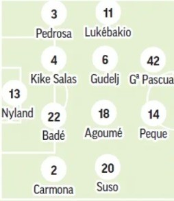 Alineación probable del Sevilla ante Las Palmas según la prensa especializada ¿Kike Salas titular?