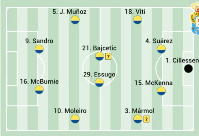 Alineación probable de Las Palmas ante el Sevilla según la prensa especializada ¿Cillessen titular?