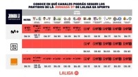 ¿Dónde ver los partidos de la jornada 37 por televisión?
