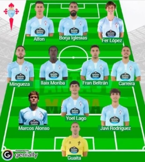 Alineaciones MARCA