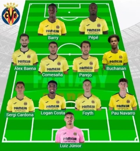 Alineaciones MARCA