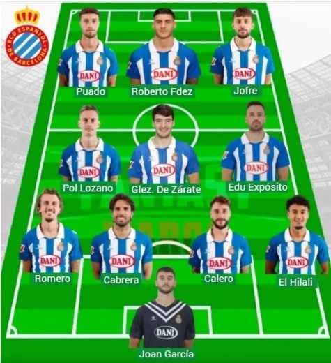 Alineaciones MARCA