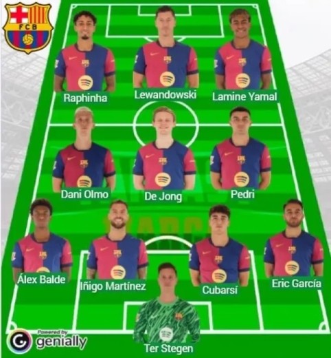 Alineaciones MARCA