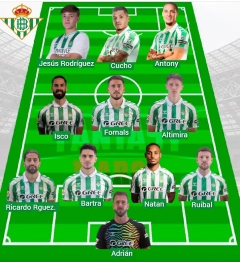 Alineaciones MARCA