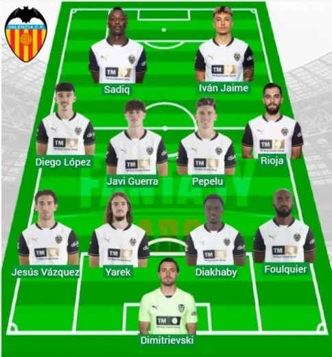 Alineaciones MARCA