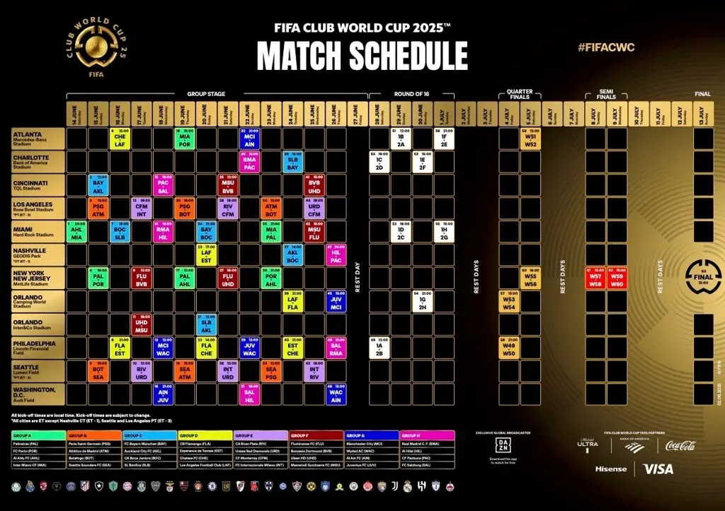 Horario de los partidos del Mundial de Clubes 2025 Horario de los partidos del Mundial de Clubes 2025