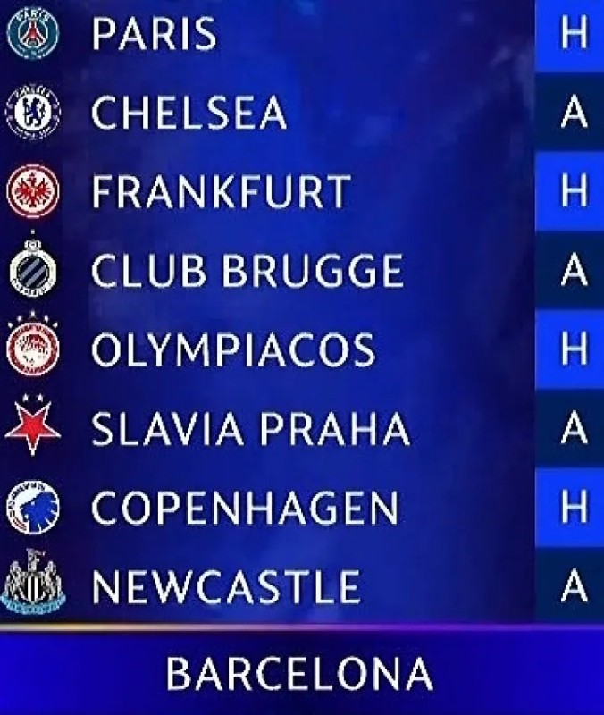 Ya se conocen los rivales del Real Madrid, Barcelona, Atlético, Villarreal y Athletic para la Champions League